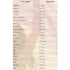 Natúr Élet Lady Force - női vitamin és ásványianyag komplex - 90 kapszula