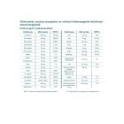 VITAKING Multi Liquid Plusz 180db gélkapszula