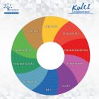 Kulcs a zsírégetéshez könyv + AJÁNDÉK HETI ÉTREND (PDF)