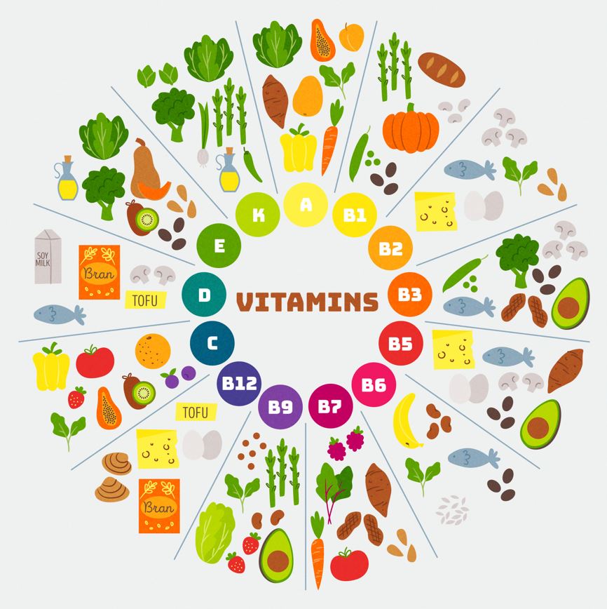 Vitaminhiány Magyarországon: Tények és adatok, amelyek megdöbbentenek