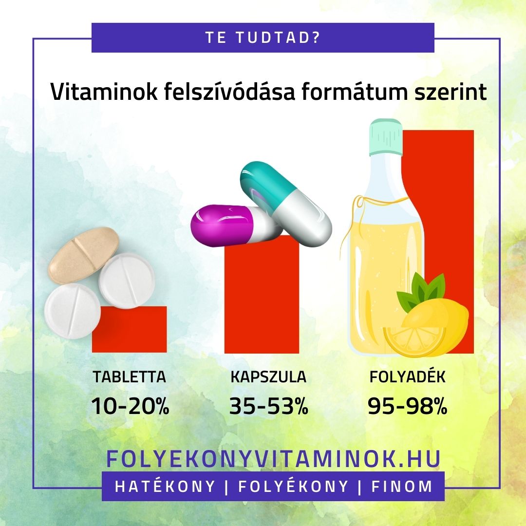 Vitaminok felszívódása formátumonként